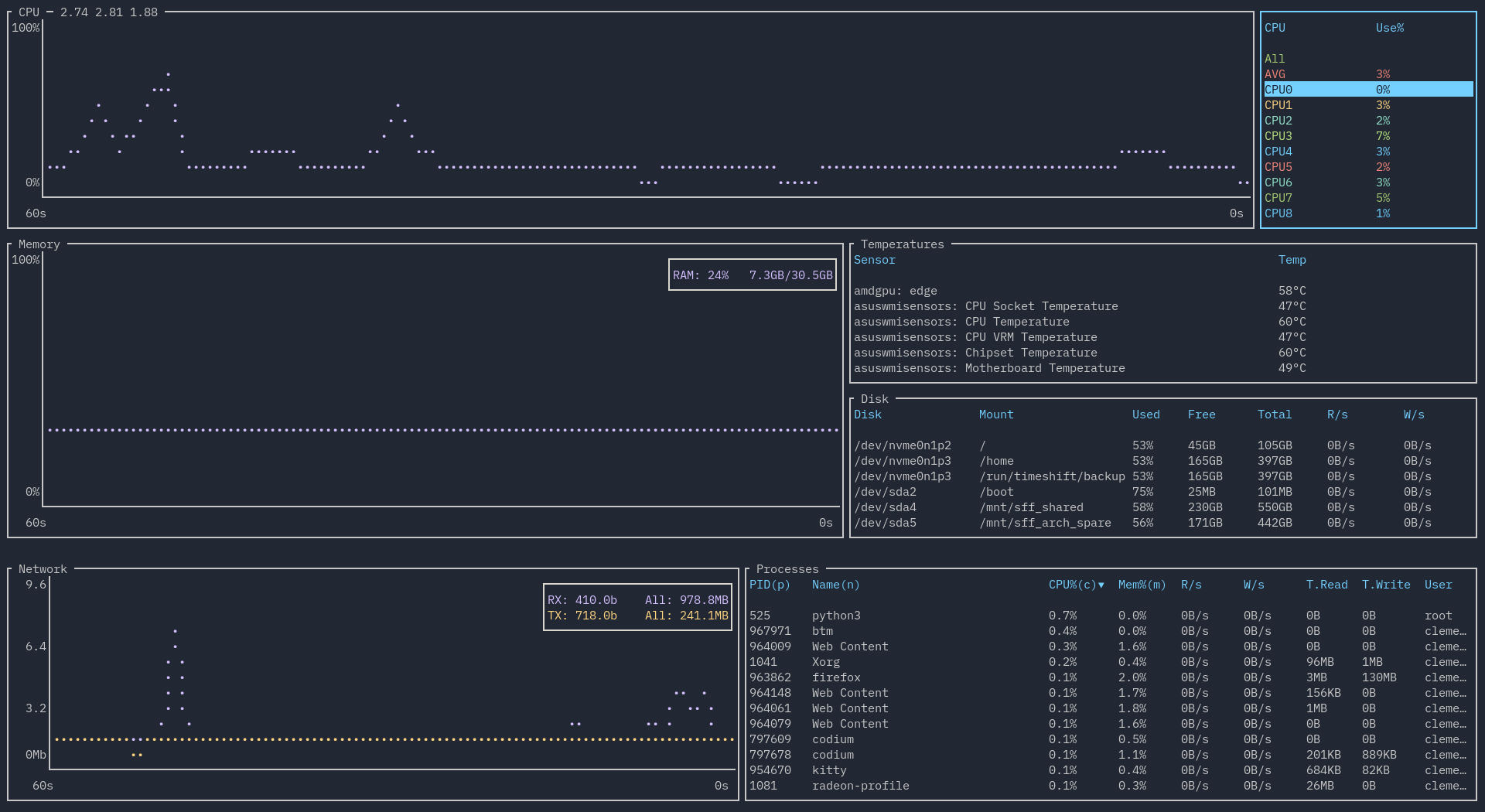 Example of running bottom with the dot marker flag