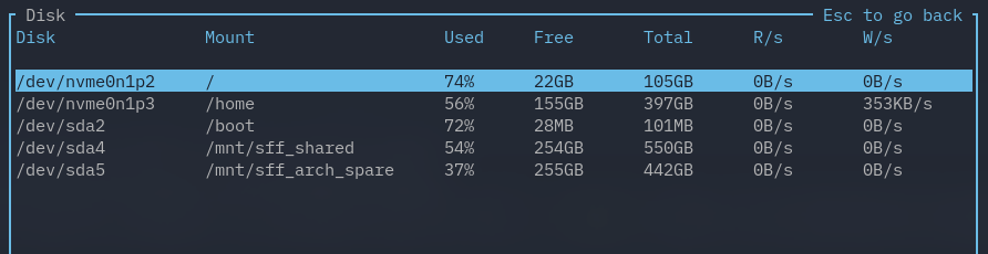 Disk no filter