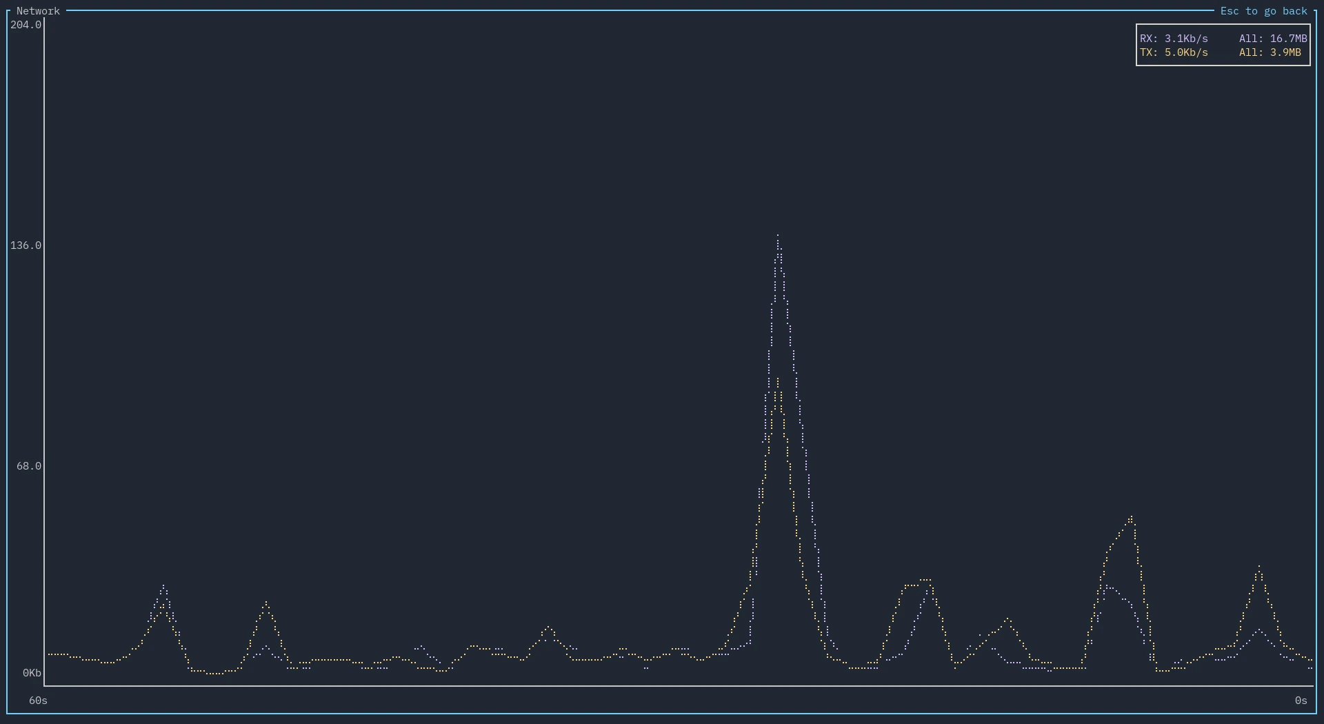 A picture of an expanded network widget.