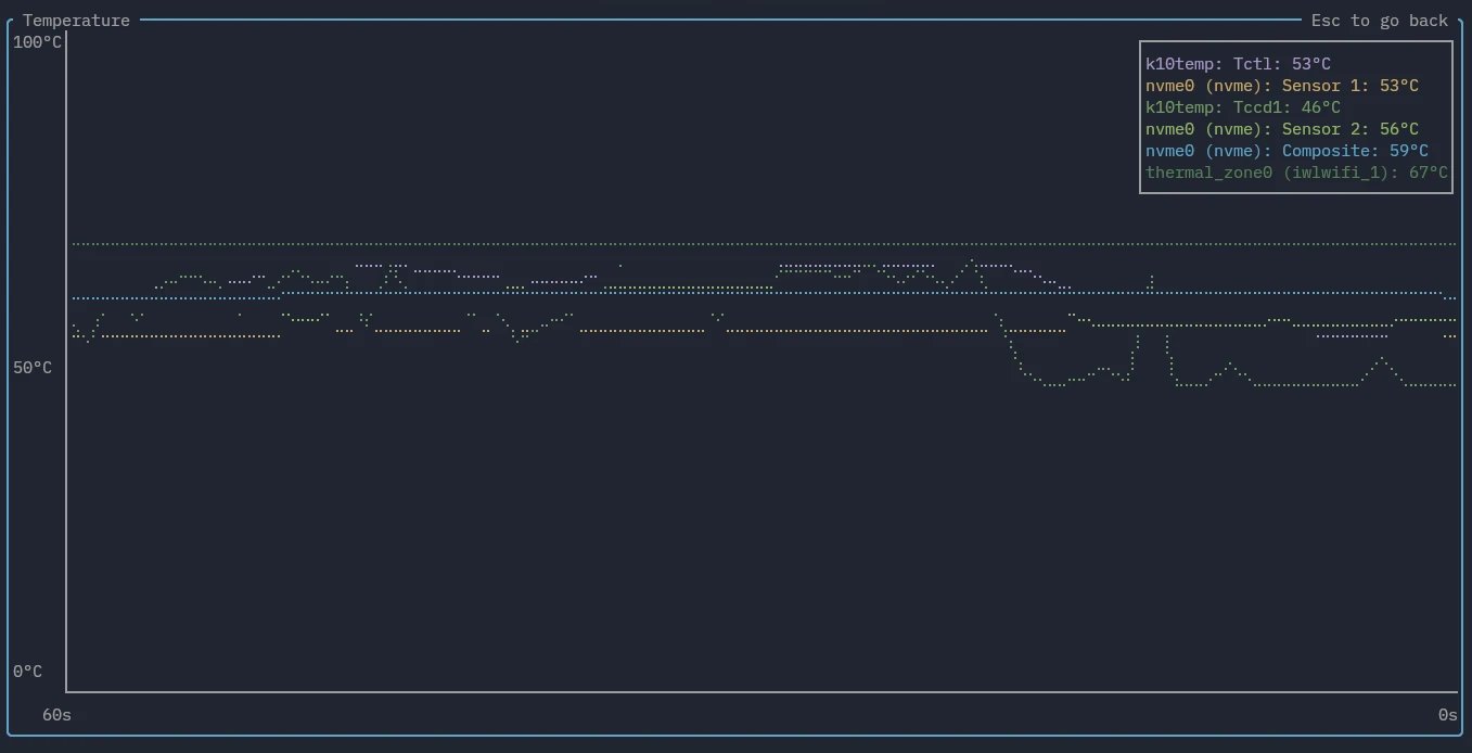 A picture of an expanded temperature graph widget.